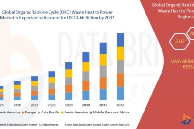 Organic Rankine Cycle (ORC) Waste Heat to Power Market Report: Key Players, Market Share, Growth Trends, and Forecast