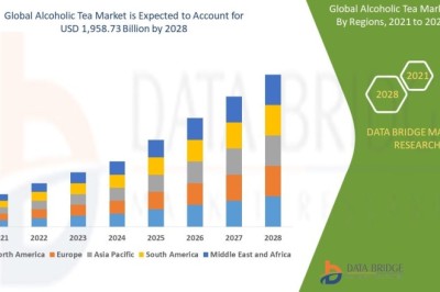 Alcoholic Tea Market to Grow as Consumers Seek Novel Low-ABV Beverage Options