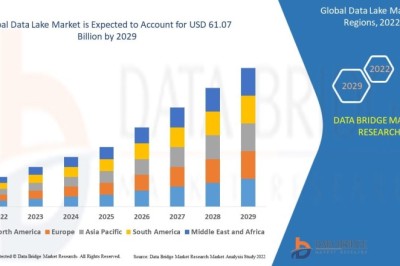Data Lake Market to Expand on Rising Big Data and Analytics Demand