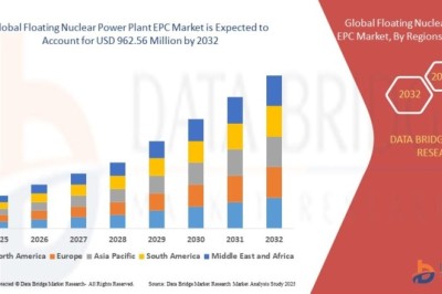 Floating Nuclear Power Plant EPC Market to Grow as Nations Seek Flexible Clean Energy Solutions
