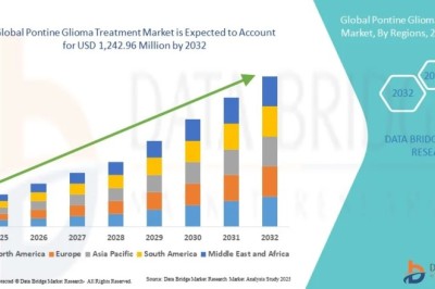 Pontine Glioma Treatment Market to Advance with Emerging Targeted Therapy Research