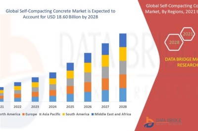 Self-Compacting Concrete Market Set to Expand as Infrastructure Investment Accelerates Worldwide