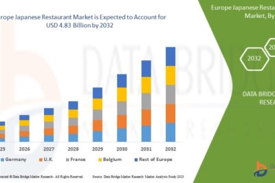 Europe Japanese Restaurant Market Thrives as Asian Cuisine Gains Popularity