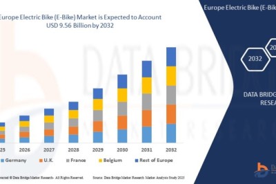 North America E-Bike Market Accelerates with Sustainable Urban Mobility Trends