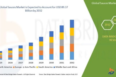 Sauces Market Expands with Growing Demand for International Flavors and Convenience Foods