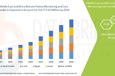 Middle East and Africa Remote Patient Monitoring and Care Market Overview, Competitive Analysis, and Future Opportunities