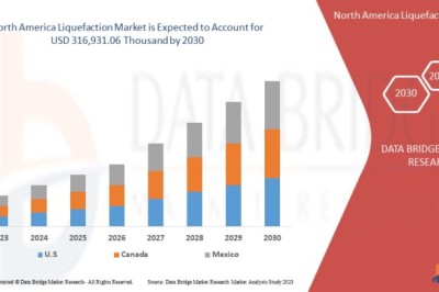 North America Liquefaction Market Growth Potential, Investment Analysis, and Future Outlook