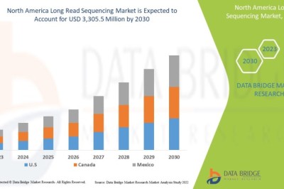 North America Long Read Sequencing Market Segmentation Analysis and Industry Forecast 2026–2035
