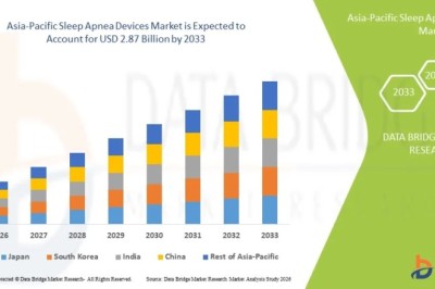 Asia-Pacific Sleep Apnea Devices Market Expands with Rising Healthcare Investments