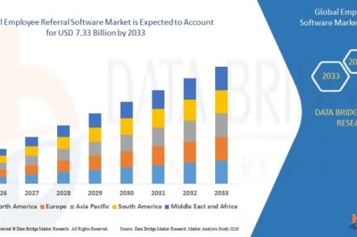 Employee Referral Software Market Transforms Modern Hiring with AI-Driven Recruitment