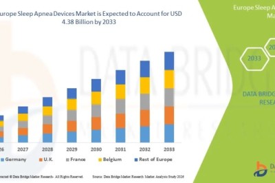 Europe Sleep Apnea Devices Market Advances Through Innovative Respiratory Care Technologies