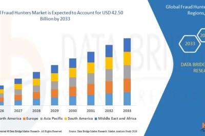 Fraud Hunters Market Surges as AI Strengthens Financial Crime Detection