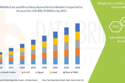 Middle East and Africa Sleep Apnea Devices Market Witnesses Growth in Sleep Health Solutions