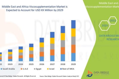 Middle East and Africa Viscosupplementation Market Expands Through Orthopedic Care Innovations
