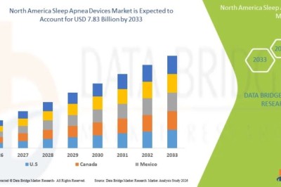 North America Sleep Apnea Devices Market Leads with Advanced CPAP Technology Adoption