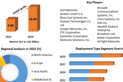 Global Fuel Cell Commercial Vehicle Market Accelerates Amid Rising Investments in Clean Freight Solutions