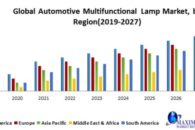 Global Automotive Multifunctional Lamp Market Fueled by Increasing Adoption of Electric and Connected Vehicles